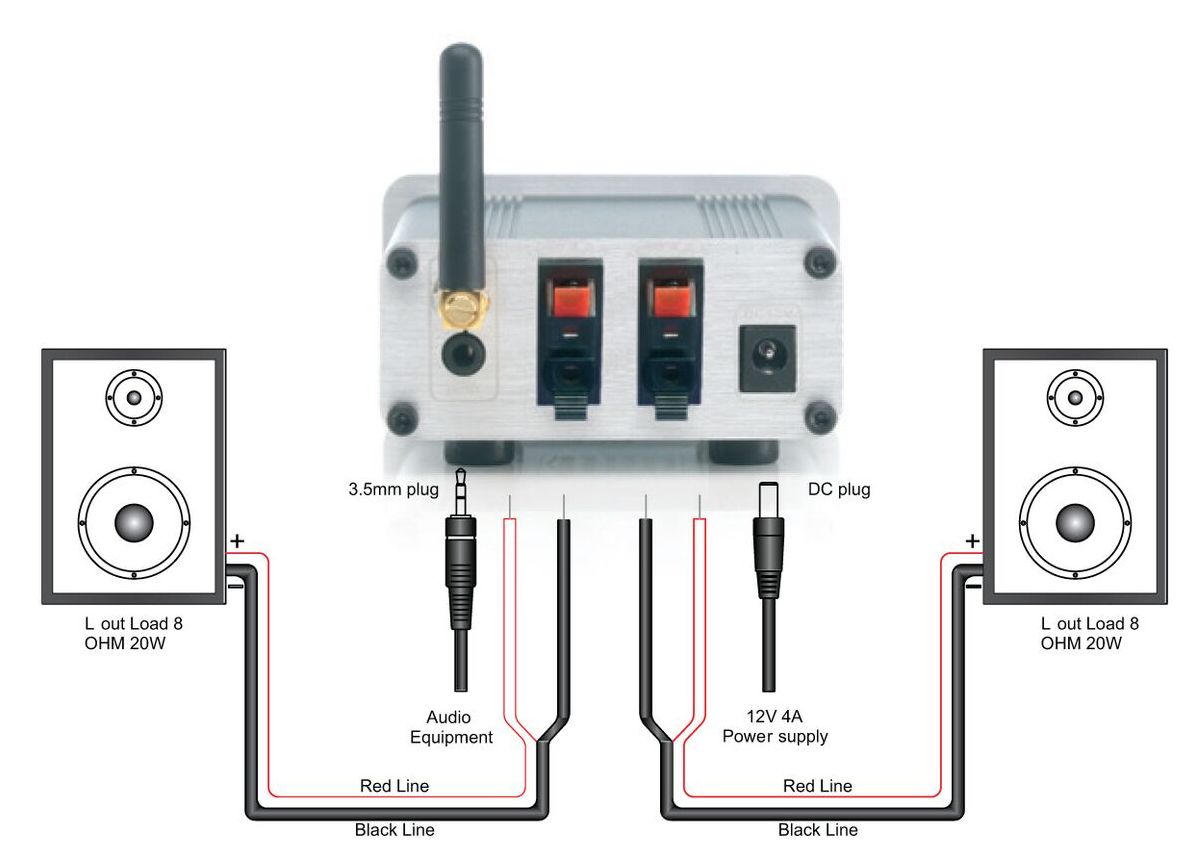 BoomBoom 460 - Bluetooth-Empfänger mit digitalem Verstärker 