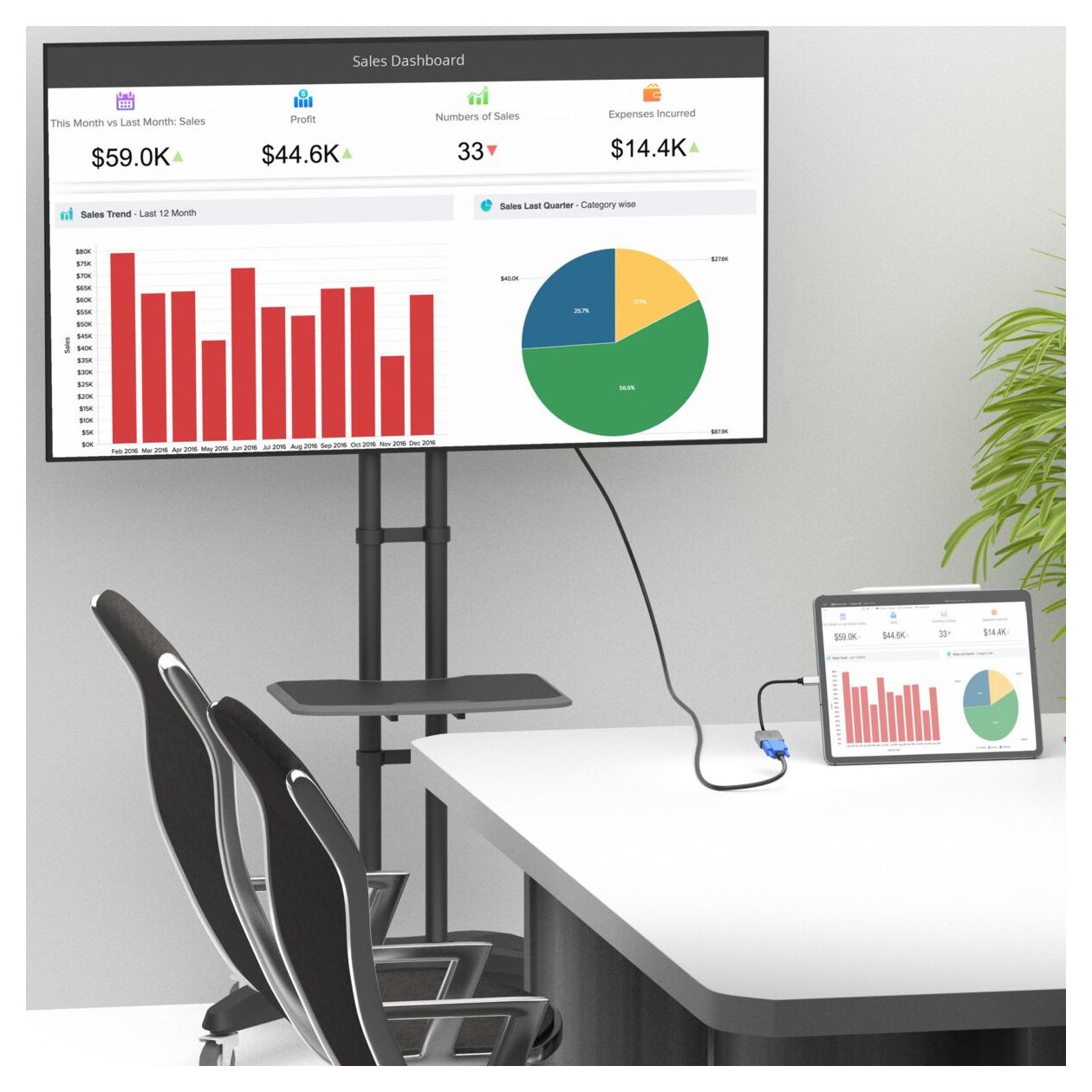 Connect USB C auf VGA - USB-C auf VGA Adapter 
