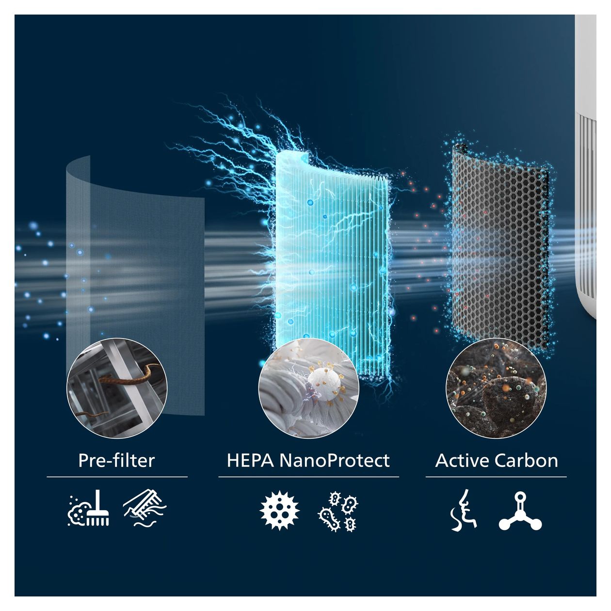PureProtect Mini 900 Series 