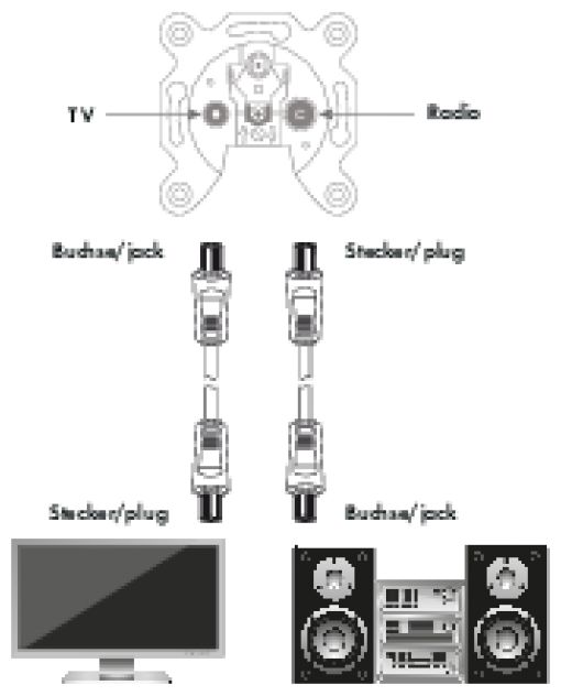KVKF15S 533 Antennenkabel  IEC Stecker > IEC Buchse Ferritkern 1,5m 