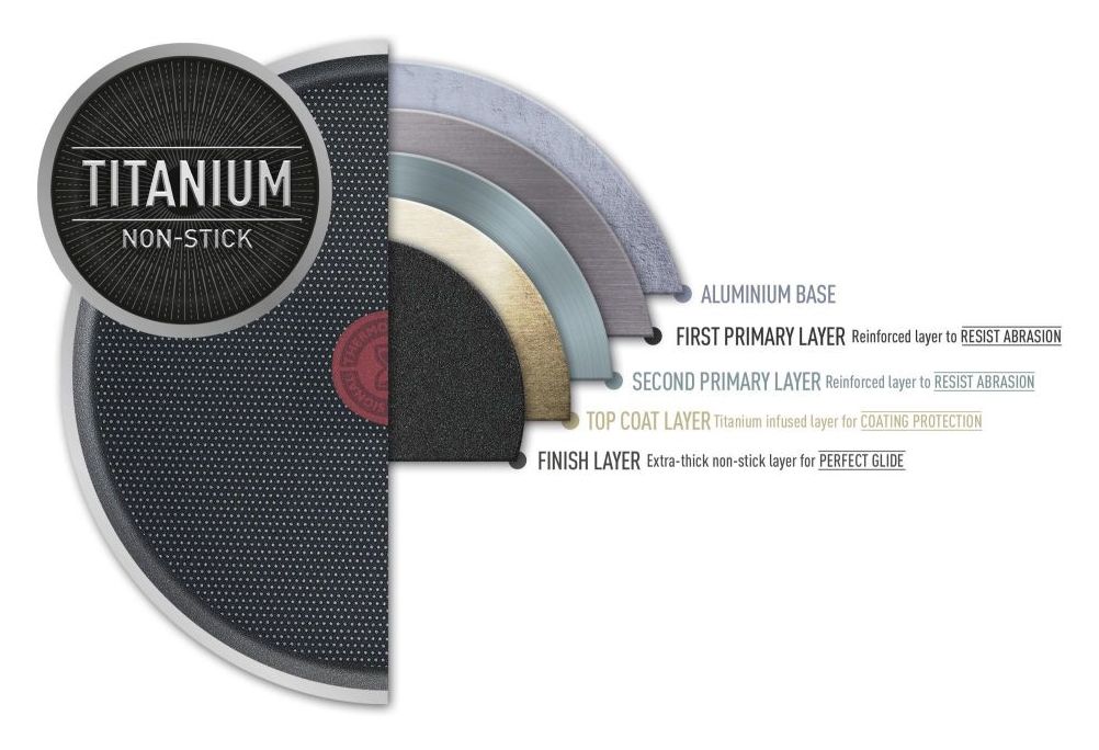 C26706 Start Easy Allzweckpfanne 28 cm Rund Titan beschichtet 