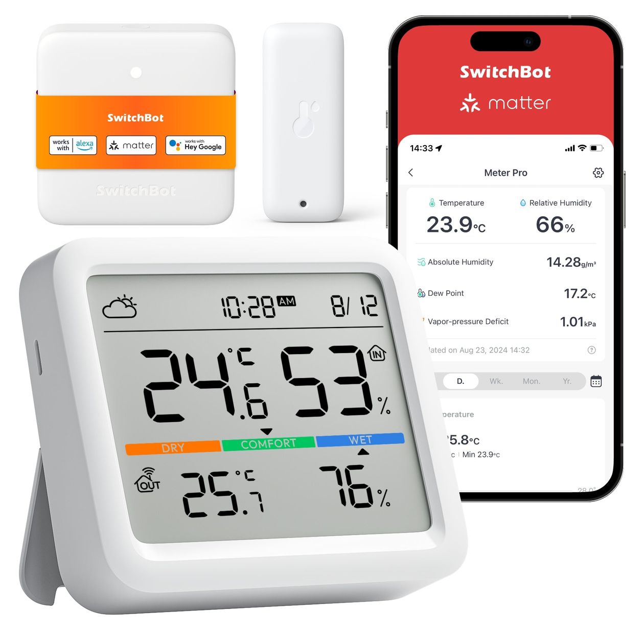 Meter Pro 