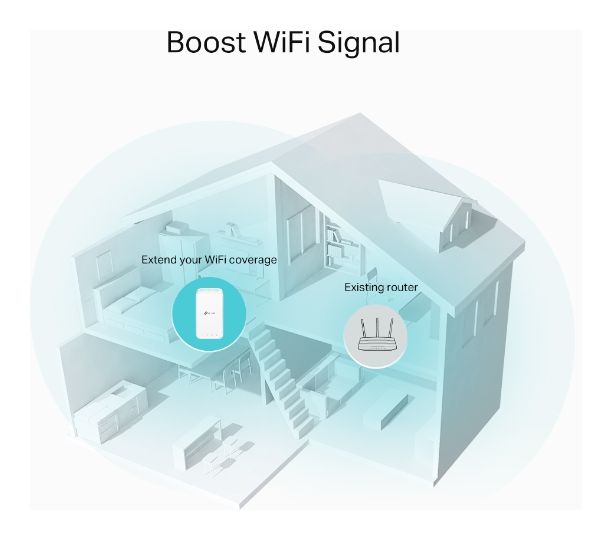 RE335 AC1200 WLAN Repeater Mesh WiFi 5 Dual-Band (2,4 GHz/5 GHz) 867 Mbit/s 