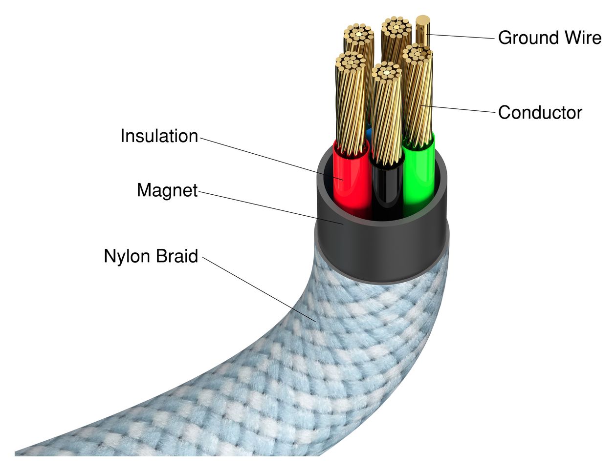 31852 0,48 Gbit/s Rundkabel USB C auf USB C Männlich bis 60 W 1,2 m  (Blau) 
