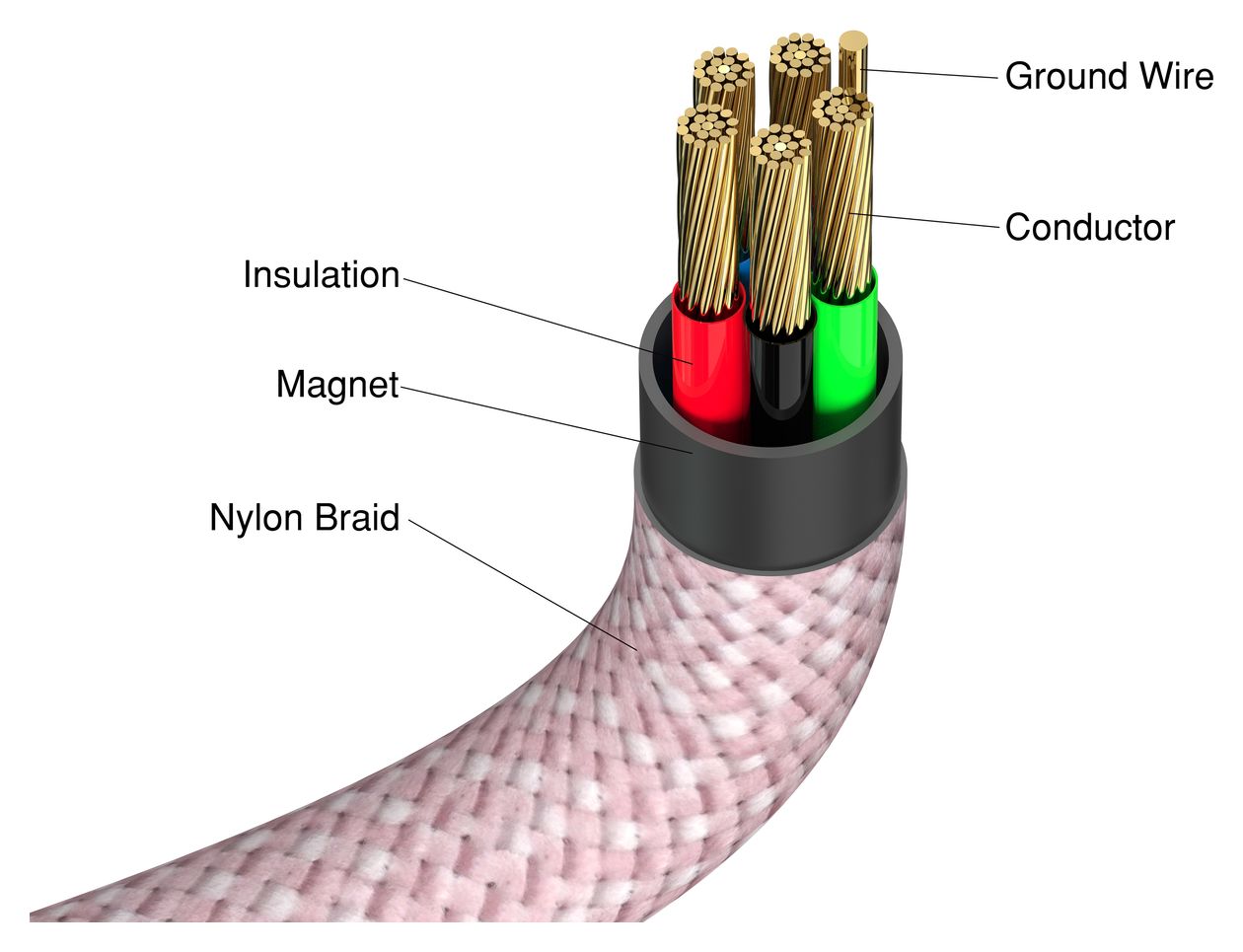 31853 0,48 Gbit/s Rundkabel USB C auf USB C Männlich bis 60 W 1,2 m  (Pink) 