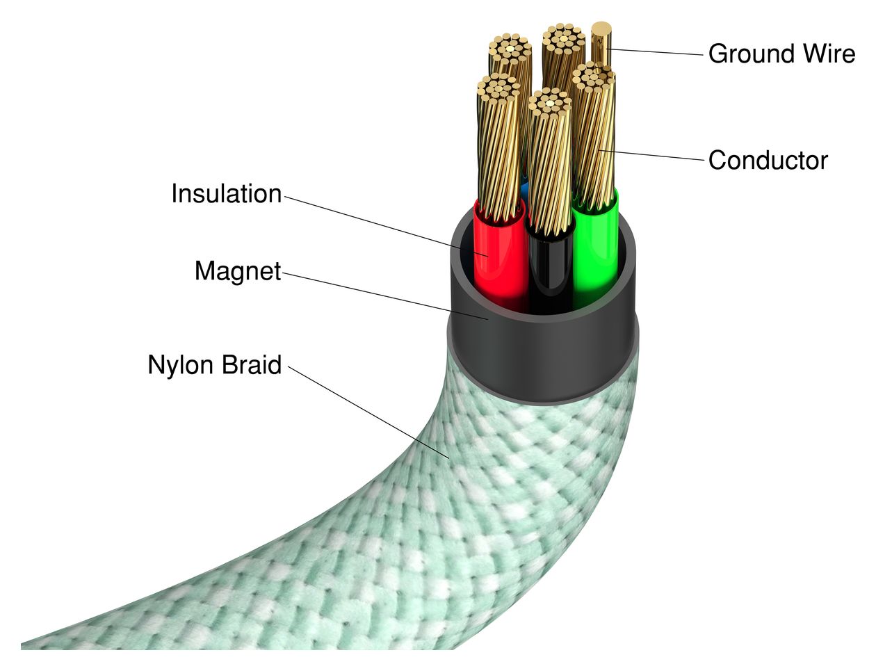 31855 0,48 Gbit/s Rundkabel USB C auf USB C Männlich bis 100 W 1,2 m  (Grün) 