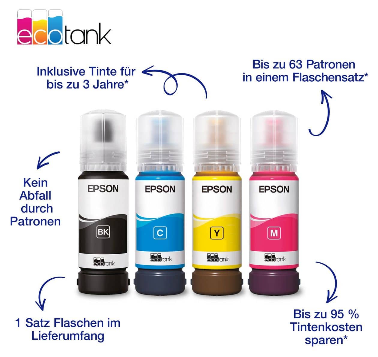 EcoTank ET-2926 All in One A4 Tintenstrahl Drucker 5760 x 1440 DPI 
