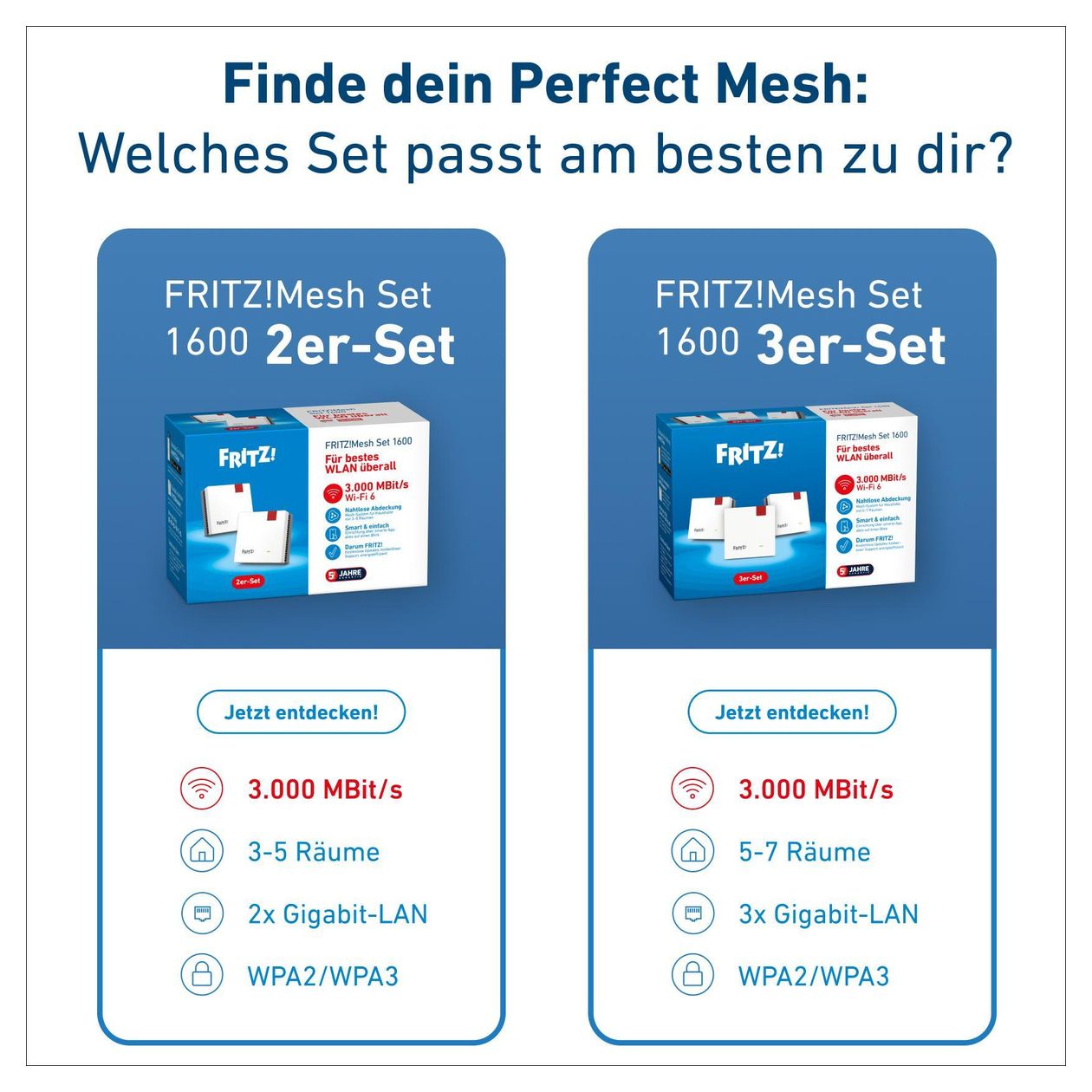 FRITZ!Mesh Set 1600 3-Pack WiFi 6 Router Dual-Band (2,4 GHz/5 GHz) 2400 Mbit/s 