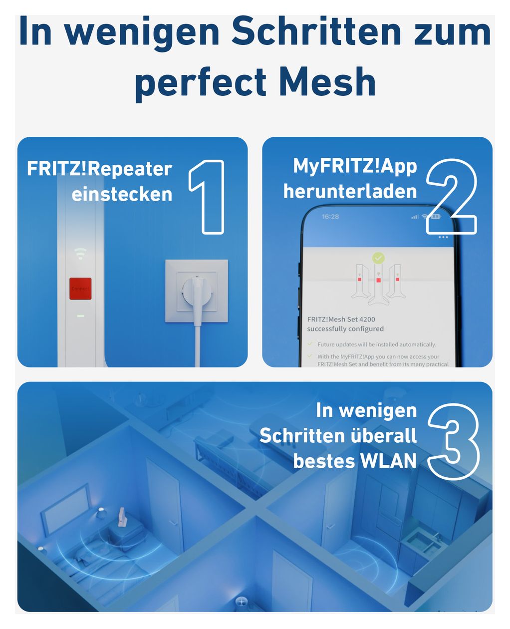 FRITZ!Mesh Set 4200 3er Pack WiFi 6E Router Dual-Band (2,4 GHz/5 GHz) 