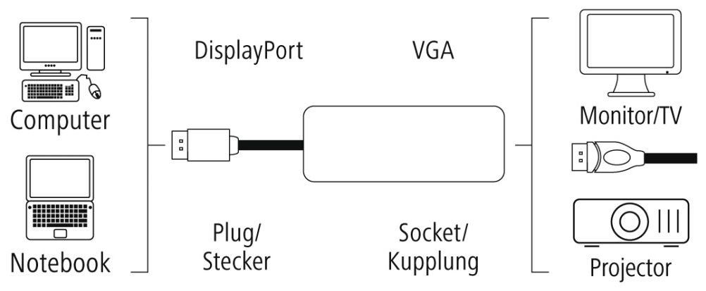 00133490 DisplayPort-Adapter für VGA Full-HD 