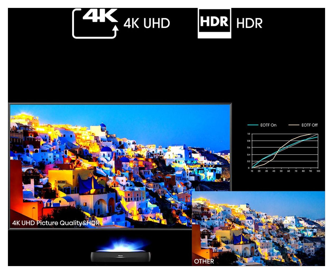 100L9HD 4K Laser TV inkl. Soft Daylight Screen 2,54 m (100 Zoll)  (Schwarz) 