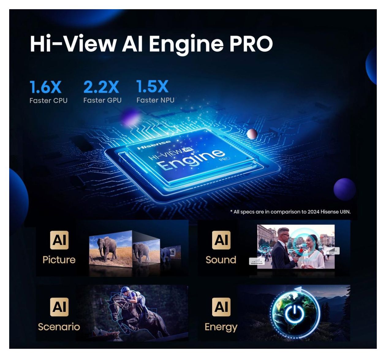 85U7Q Pro LED 2,16 m (85 Zoll) Fernseher 4K Ultra HD VESA 600 x 400 mm 