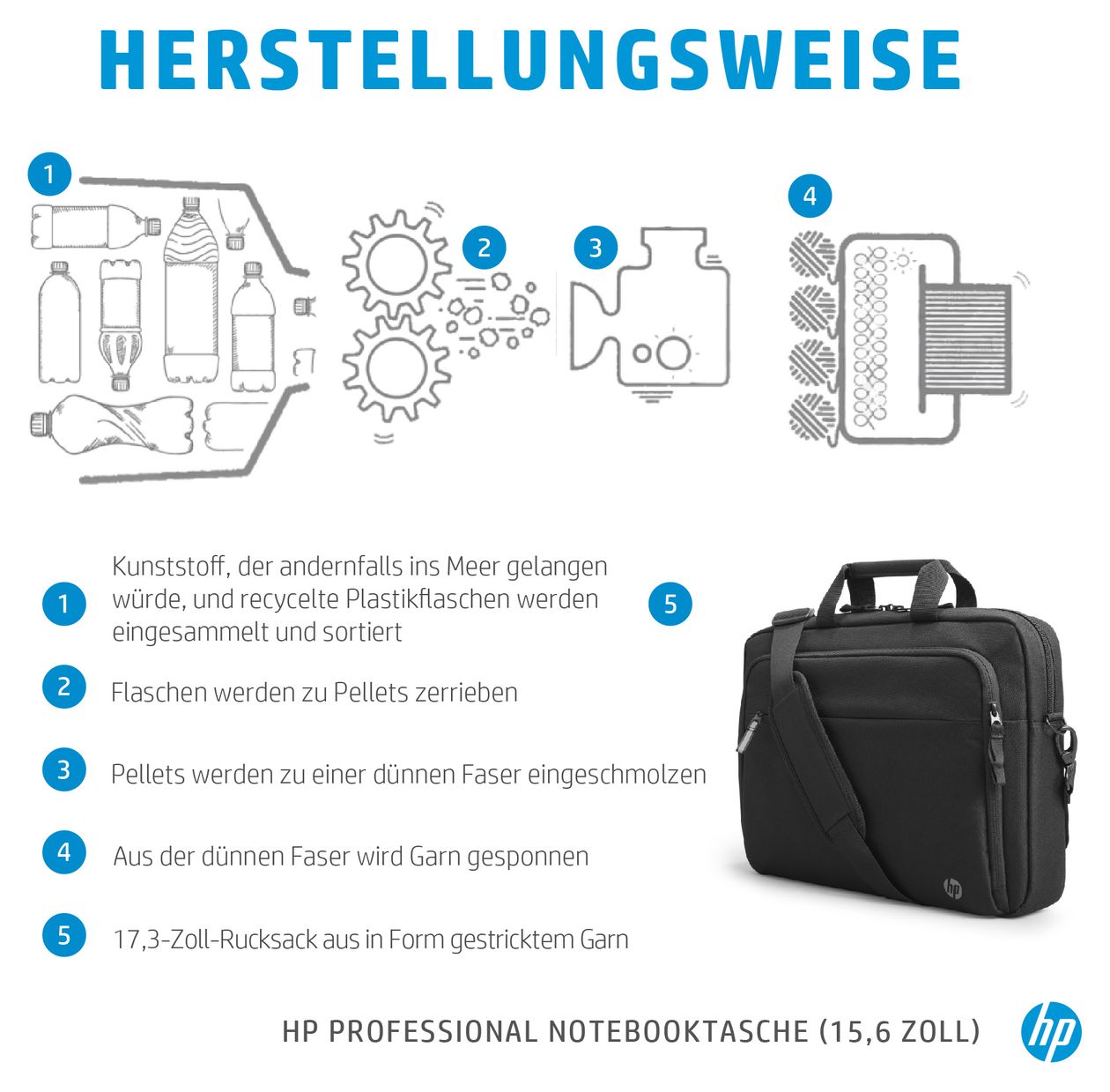 Professional Notebooktasche bis 39,6 cm (15.6 Zoll) (Schwarz) 