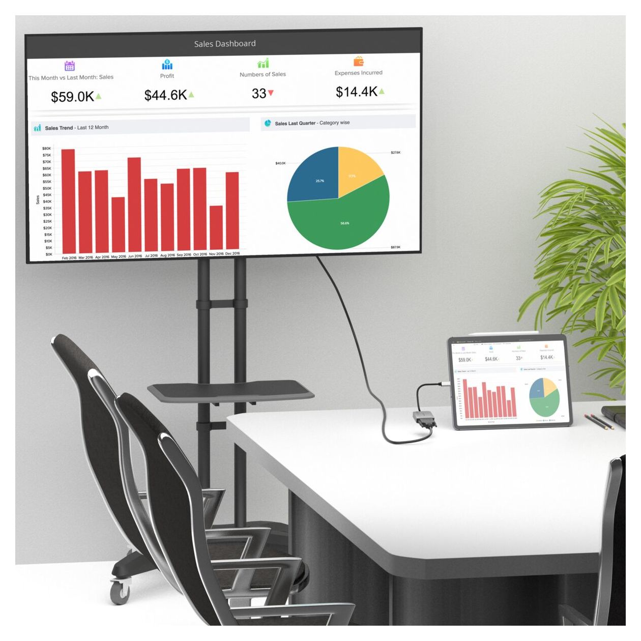 Connect USB C auf DVI - USB-C auf DVI Adapter 