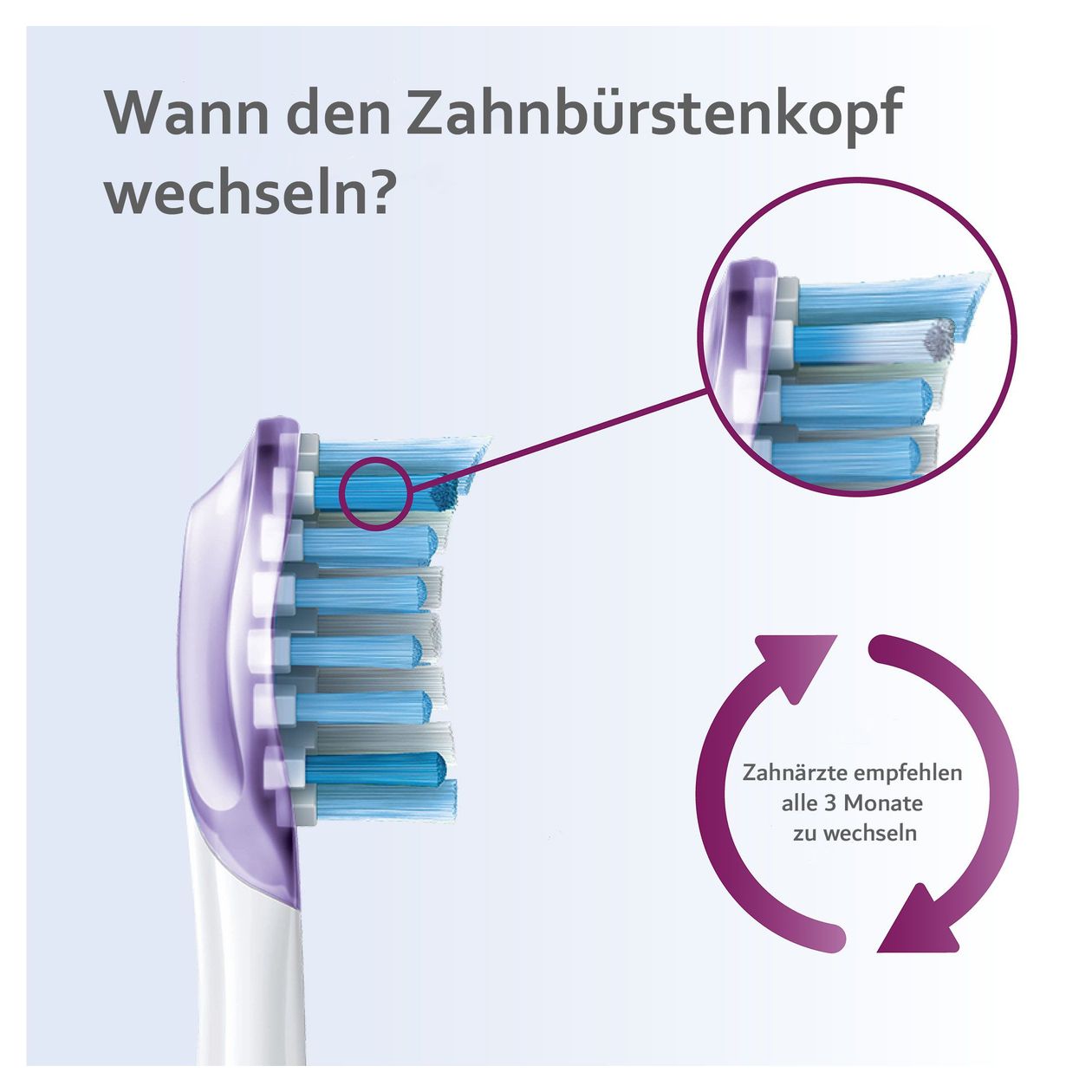 G3 Premium Gum Care HX9054/17 4x Weiße Bürstenköpfe für Schallzahnbürste 
