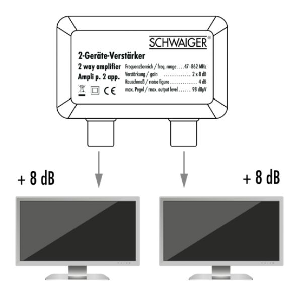 BS6822 531 