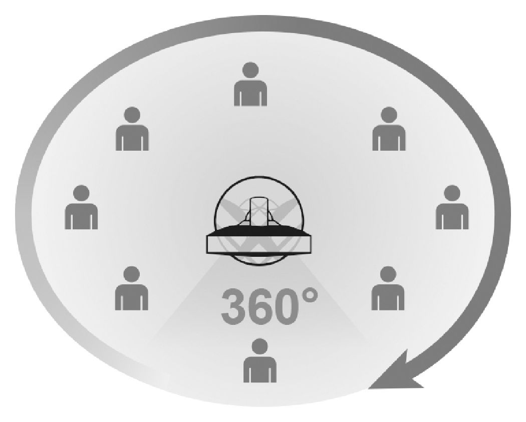 Breeze 360º Ventilator Stand  (Weiß) 