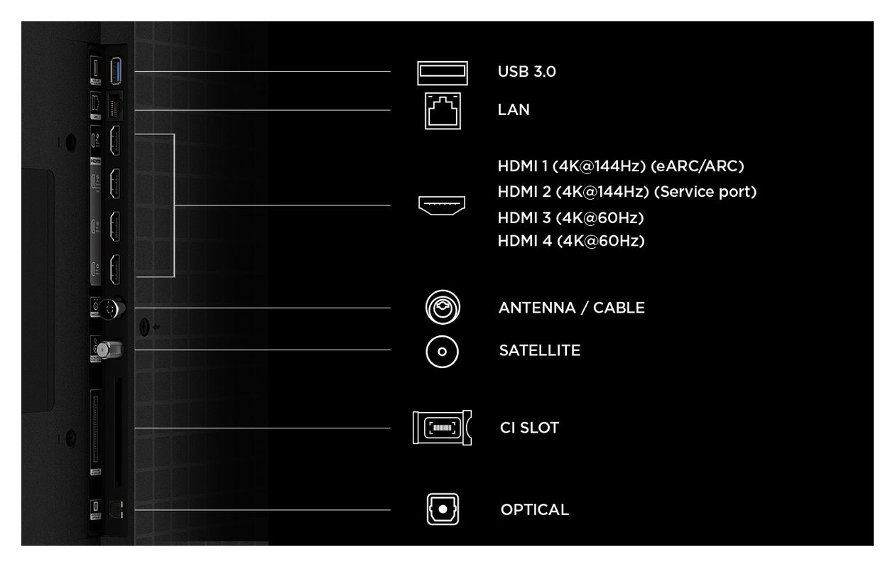 65MQLED75L MiniLed 165,1 cm (65 Zoll) Fernseher 4K Ultra HD VESA 300 x 300 mm 