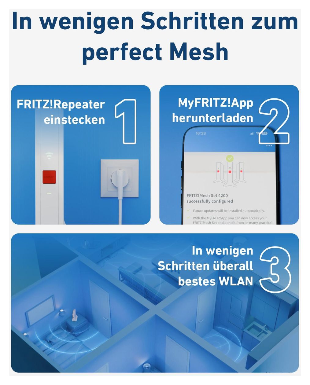 FRITZ!Mesh Set 1600 3-Pack WiFi 6 Router Dual-Band (2,4 GHz/5 GHz) 2400 Mbit/s 