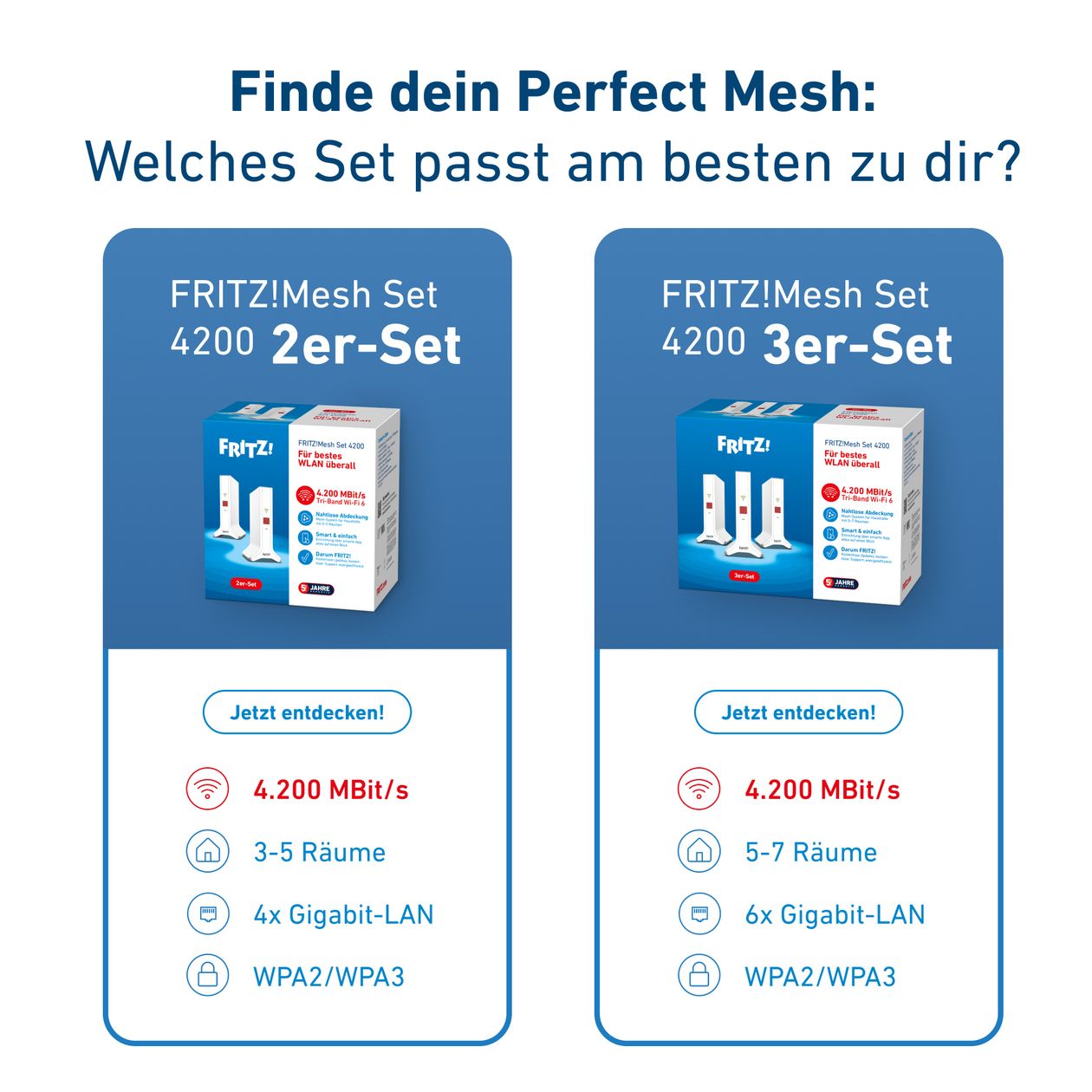 FRITZ!Mesh Set 4200 2er Pack WiFi 6E Router Dual-Band (2,4 GHz/5 GHz) 