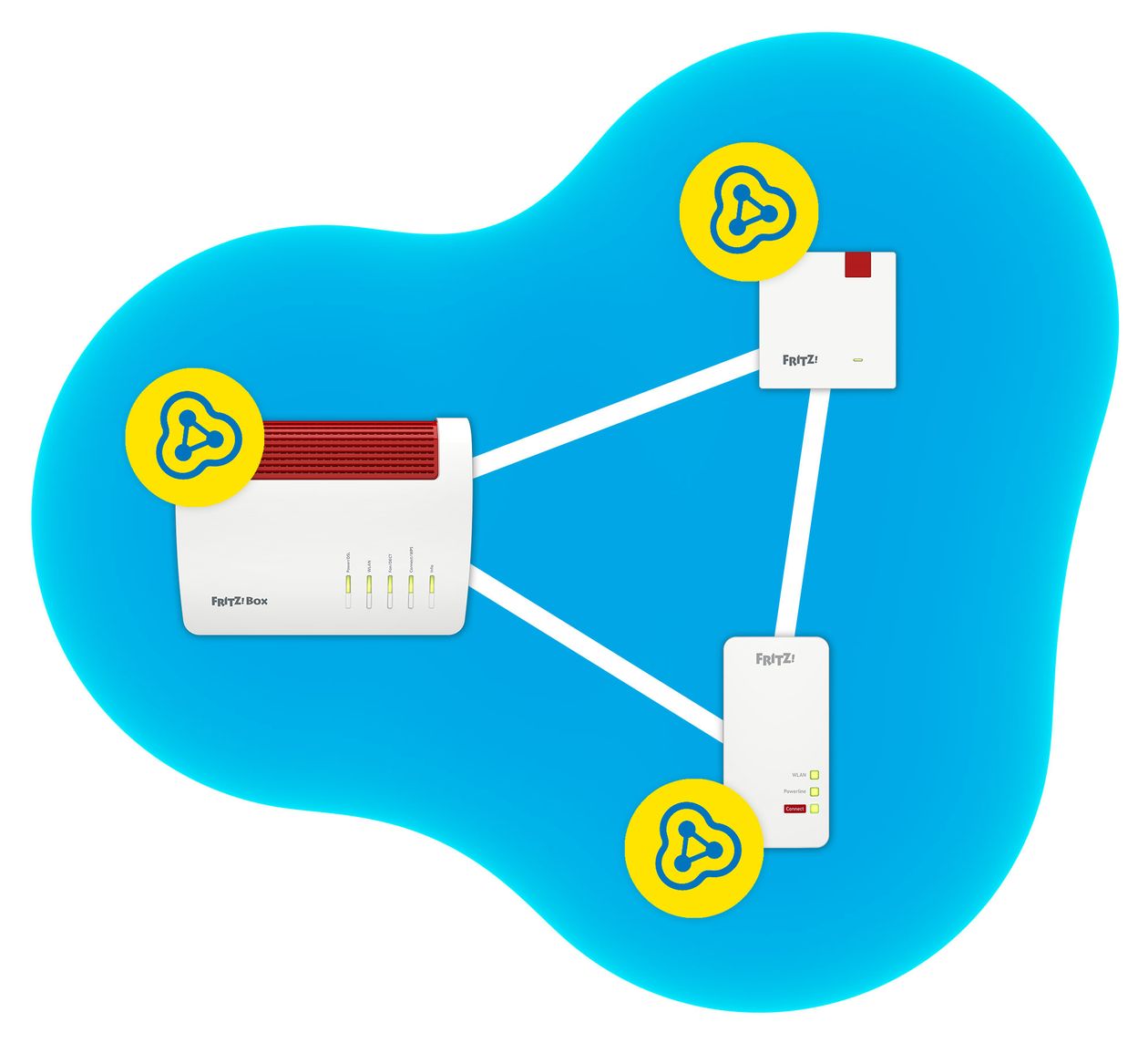 FRITZ!Repeater 1200AX WiFi 6 3000 Mbit/s 
