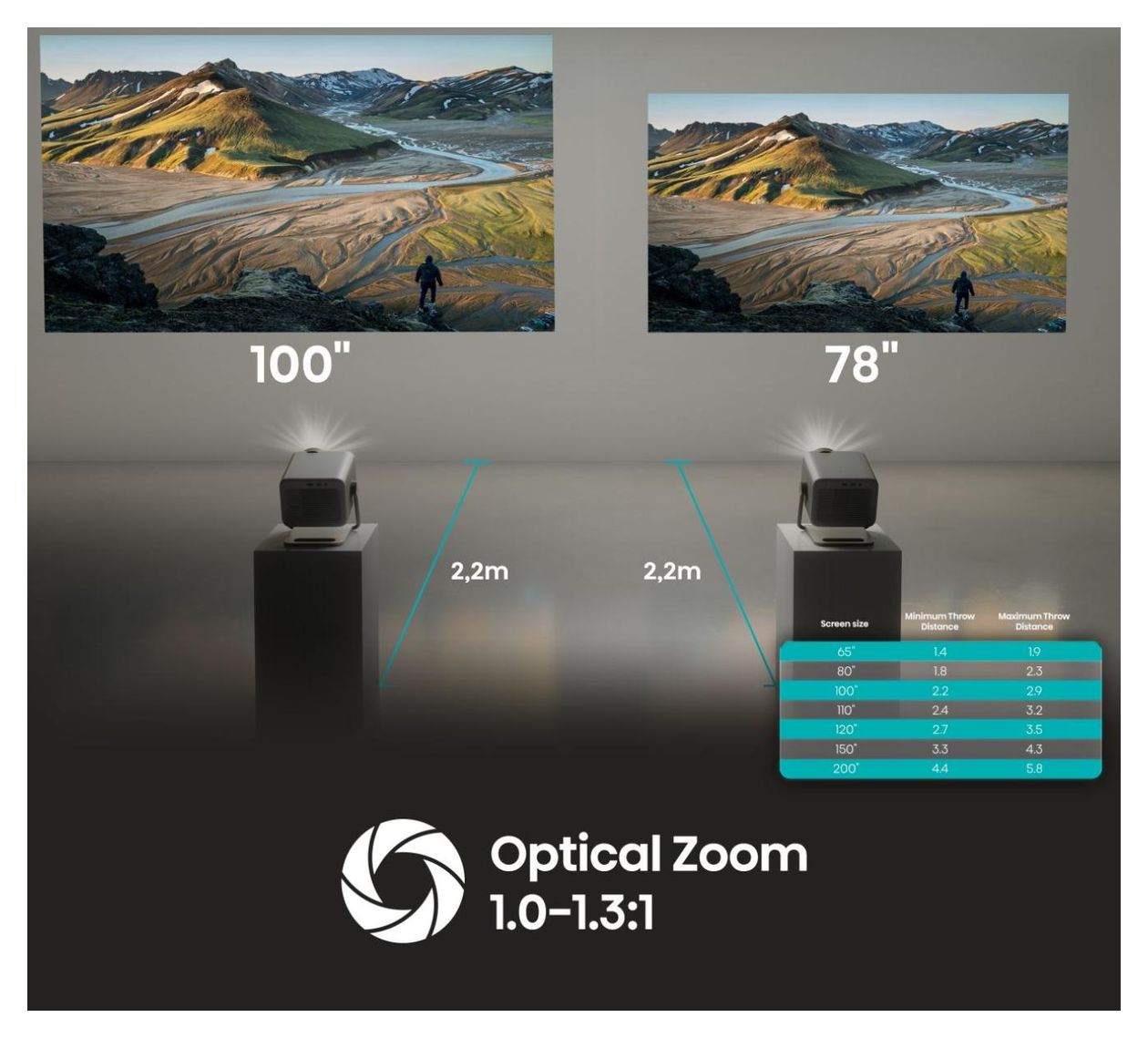 M2 Pro UHD 4K (3840x2160) DLP Laser  (Grau) 