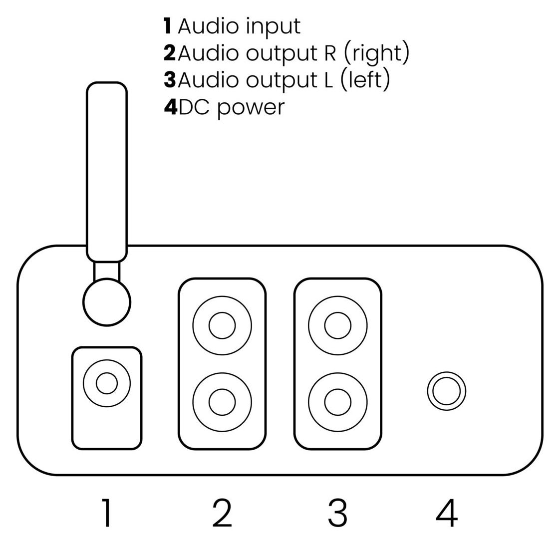 BoomBoom 460 - Bluetooth-Empfänger mit digitalem Verstärker 