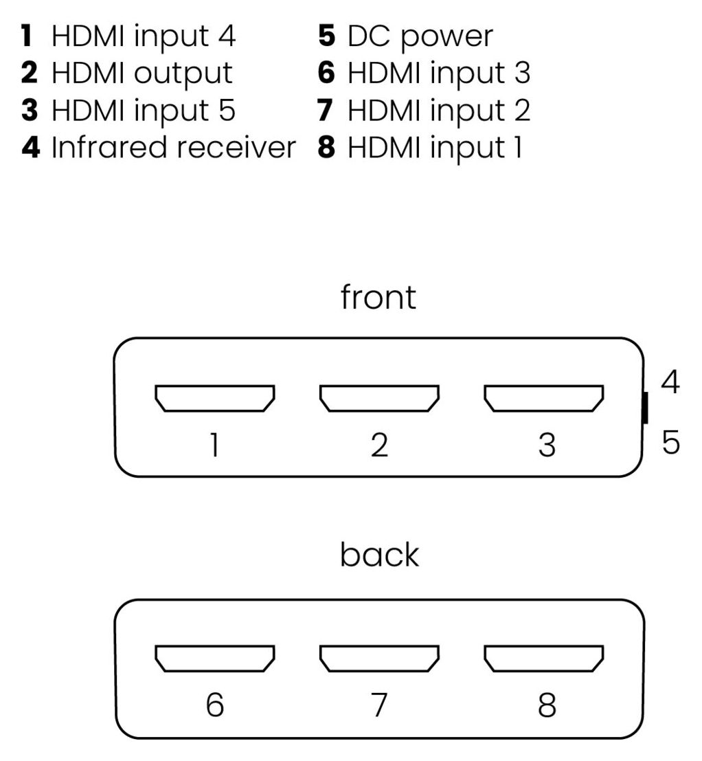 Connect 350 UHD 2.0 - HDMI Switch 4K 60Hz - 5 Eingänge / 1 Ausgang 