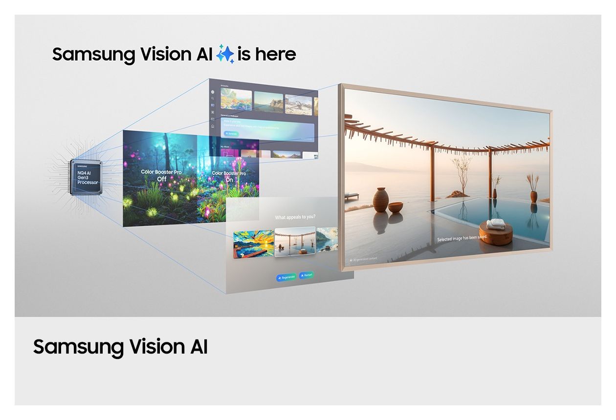 GQ75LS03FWU The Frame Pro NeoQLED 190,5 cm (75 Zoll) Fernseher 4K Ultra HD VESA 400 x 300 mm 