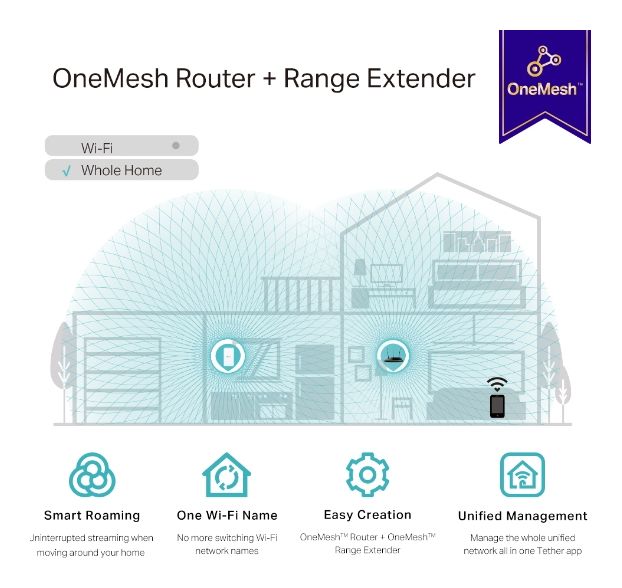 RE335 AC1200 WLAN Repeater Mesh WiFi 5 Dual-Band (2,4 GHz/5 GHz) 867 Mbit/s 