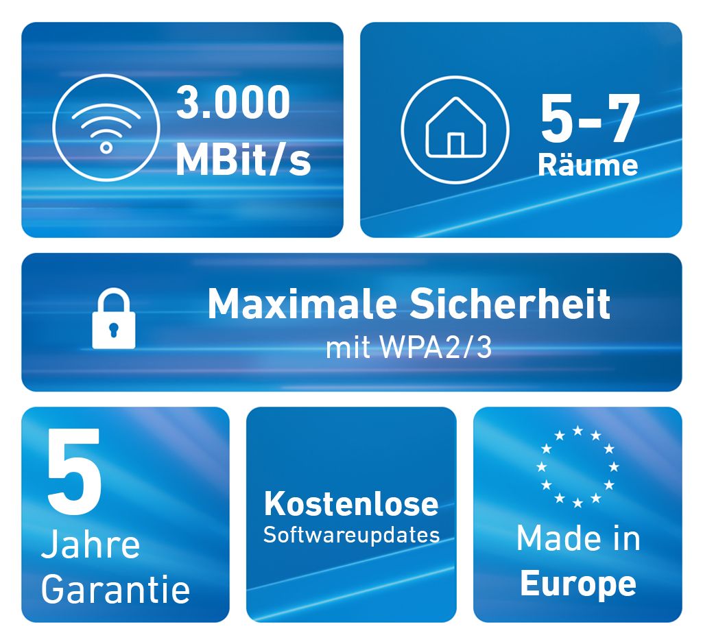 FRITZ!Mesh Set 1600 3-Pack WiFi 6 Router Dual-Band (2,4 GHz/5 GHz) 2400 Mbit/s 