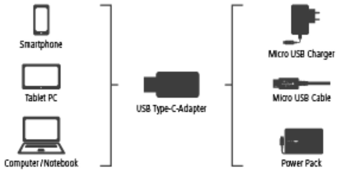 00178399 Adapter Micro-USB auf USB Type-C-Stecker  