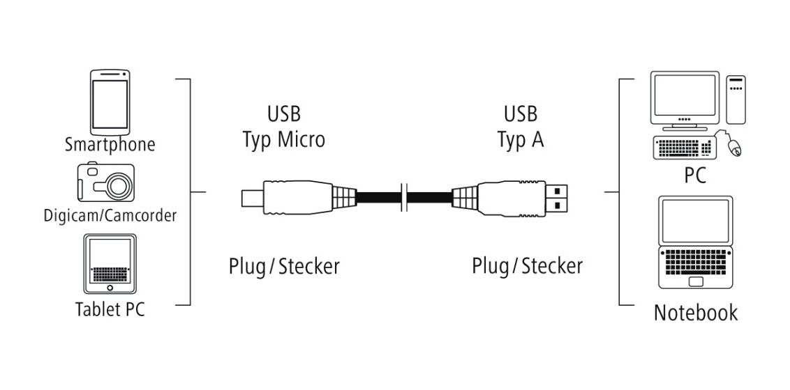 074251 0,48 Gbit/s USB A auf Micro-USB B Männlich 0,75 m  (Schwarz) 