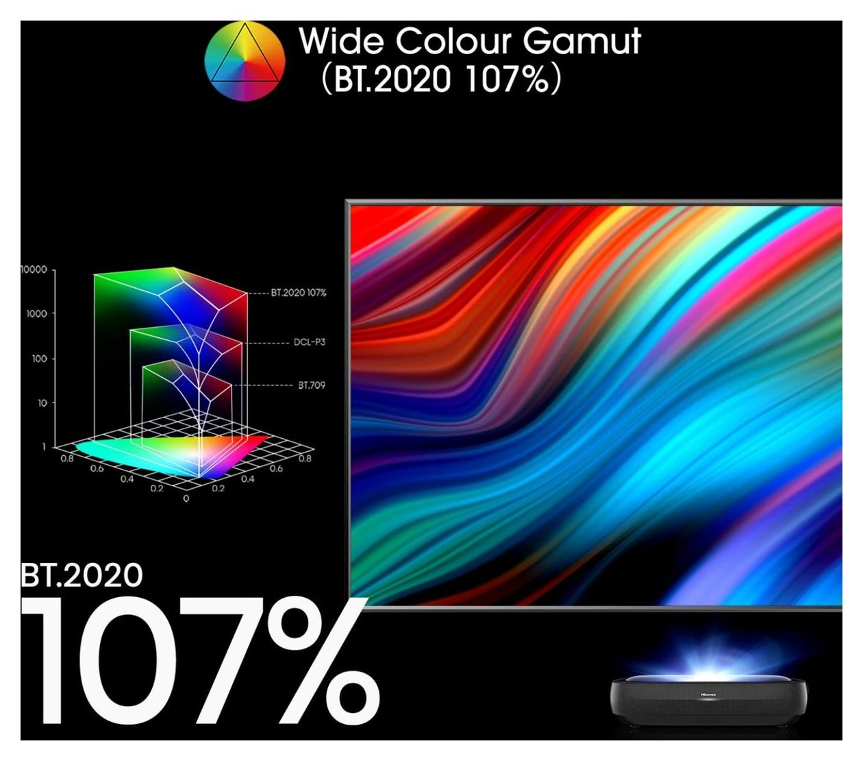 100L9HD 4K Laser TV inkl. Soft Daylight Screen 2,54 m (100 Zoll)  (Schwarz) 