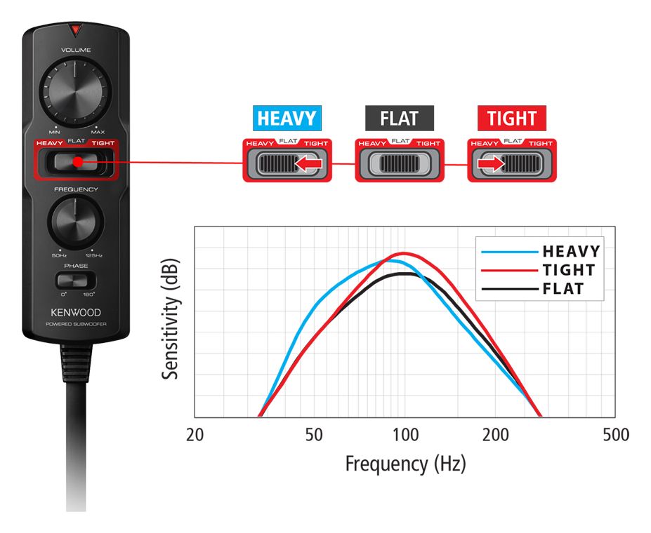 KSC-PSW7EQ Einbaulautsprecher 