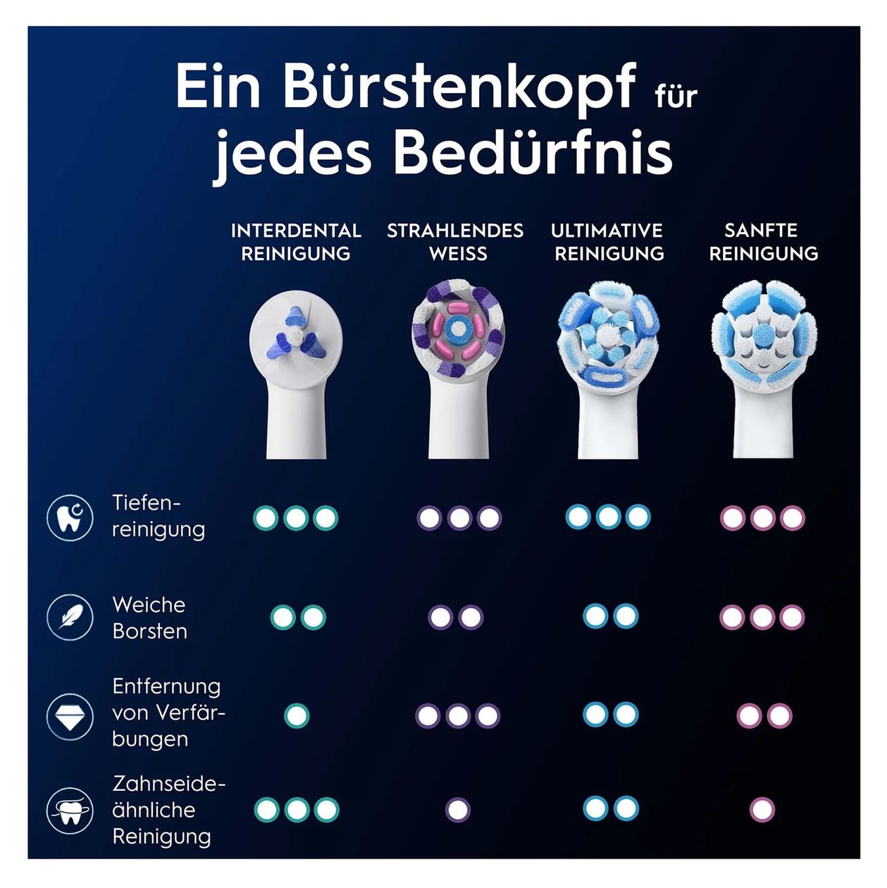 iO Interdental Reinigung Aufsteckbürsten 