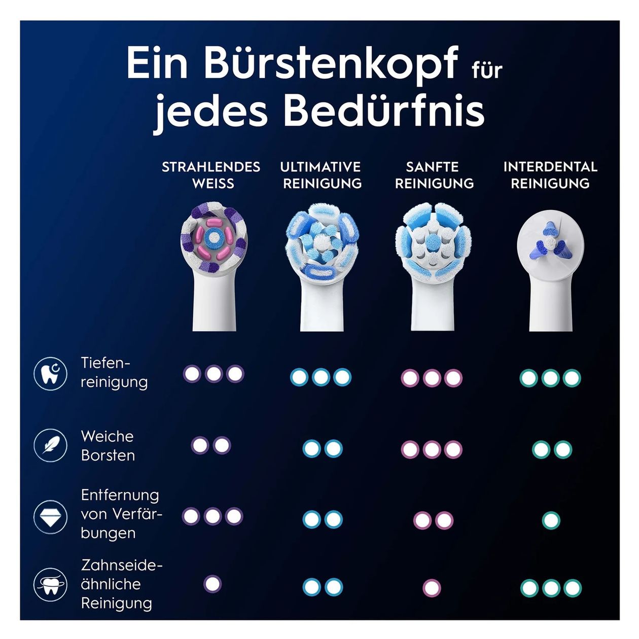 iO Strahlendes Weiss Aufsteckbürsten 