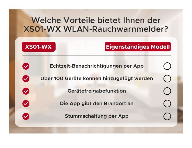 XS01-WX Rauchmelder 