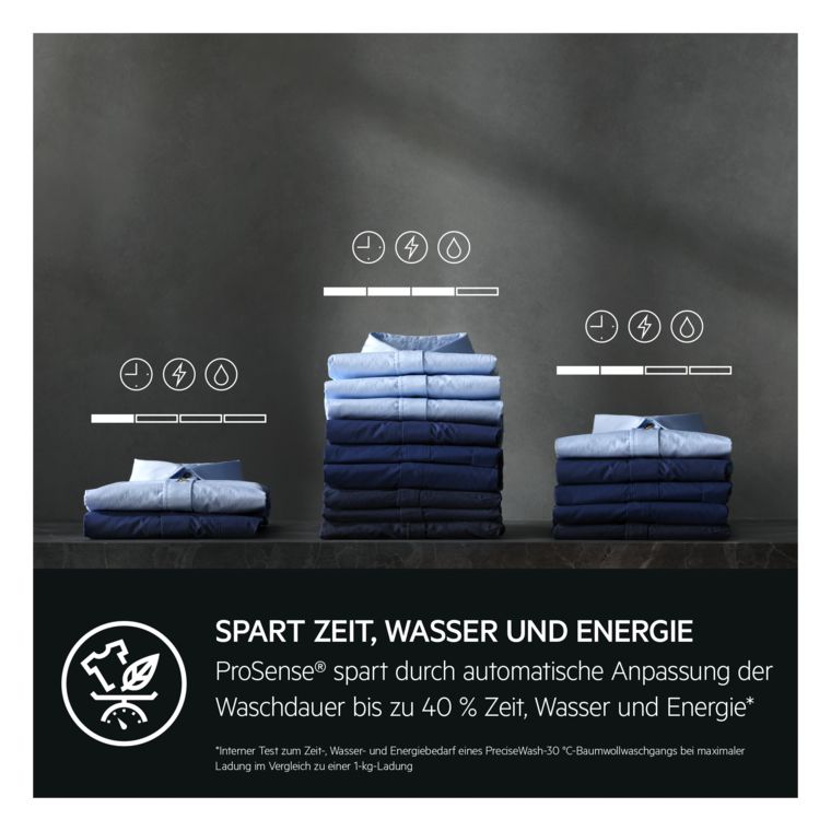 Serie 6000 LR7EW75619 11 kg Frontlader Waschmaschine 1600 U/min 