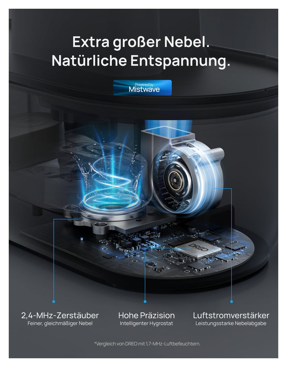 HM311S Luftbefeuchter 4,0 l Tank 