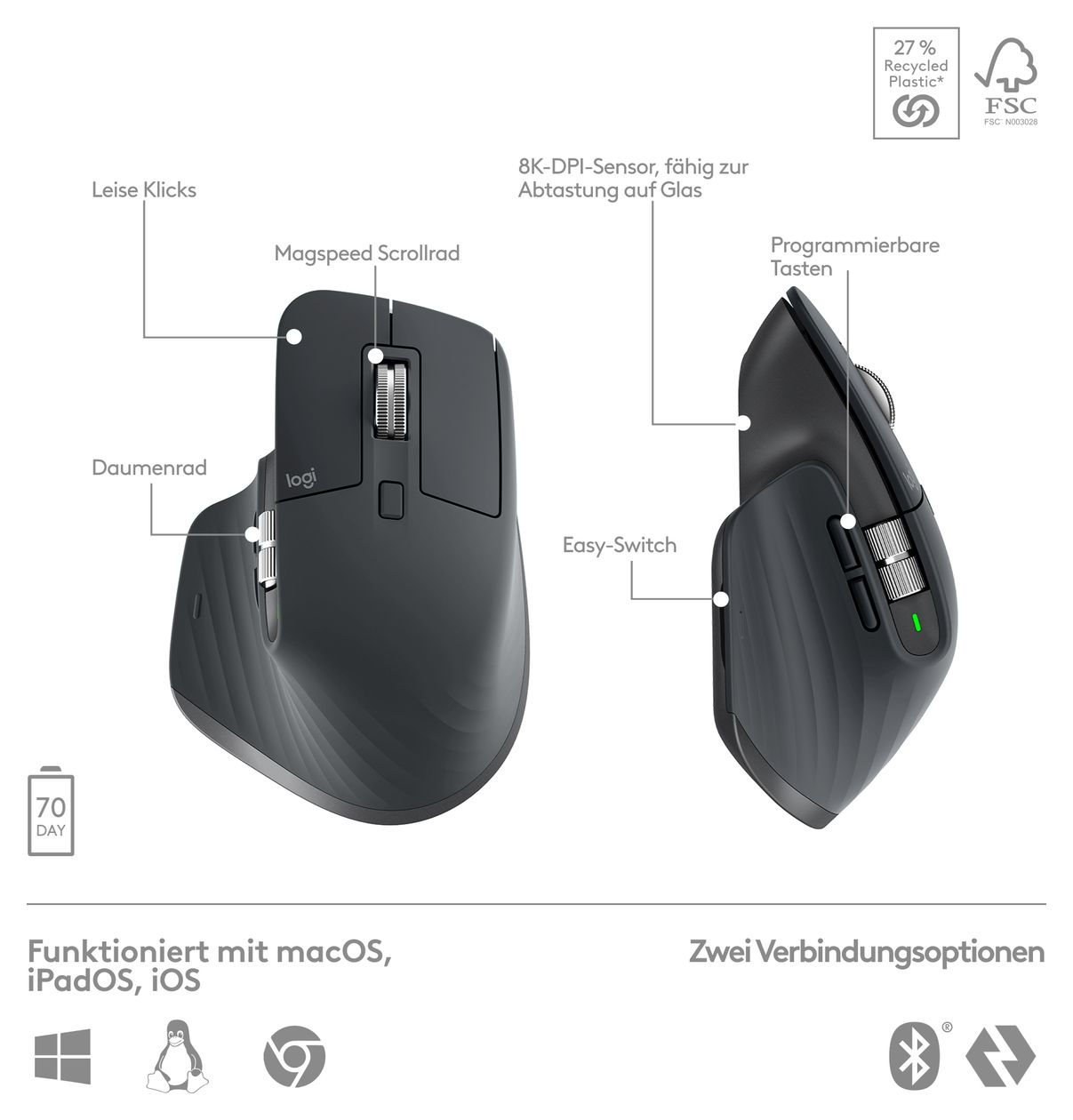 MX Keys S Combo LED Büro Tastatur Bluetooth  (Graphit) 