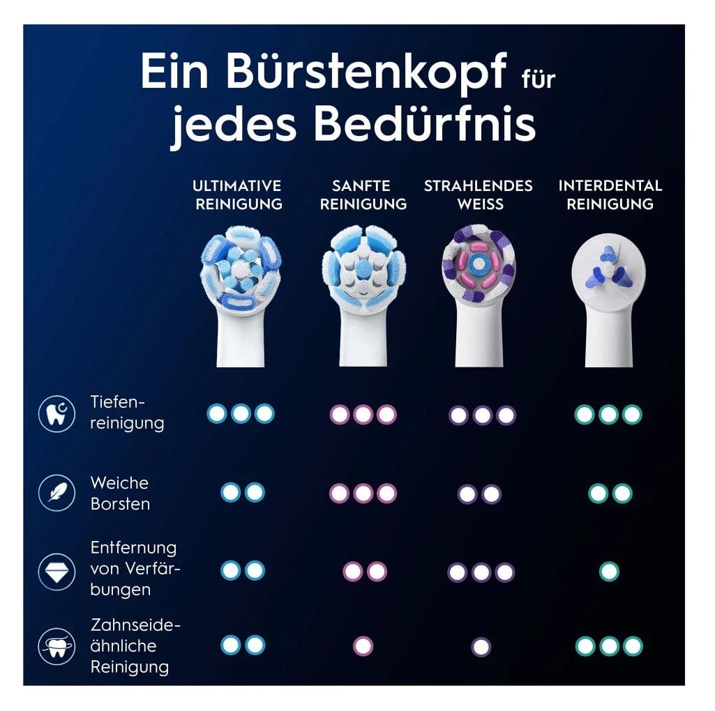 iO Ultimative Reinigung 2er 
