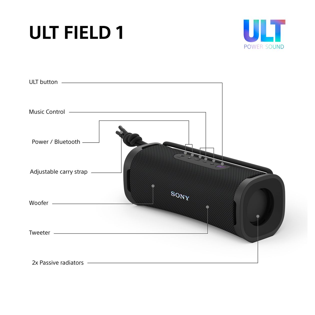 SRSULT10B 