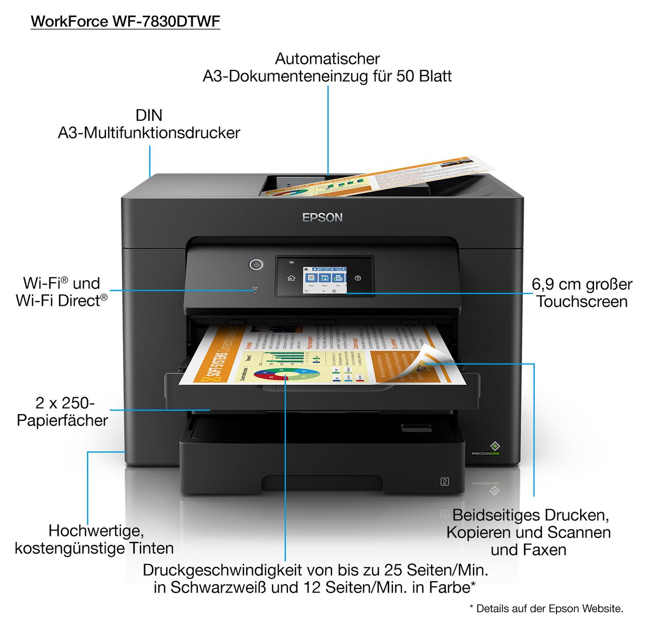 WorkForce WF-7830DTWF All in One A3 Tintenstrahl Drucker 4800 x 2400 DPI 