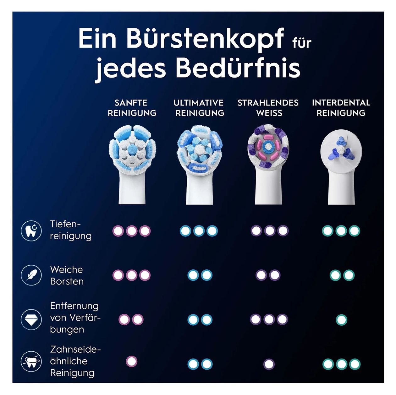 iO Sanfte Reinigung Aufsteckbürsten 