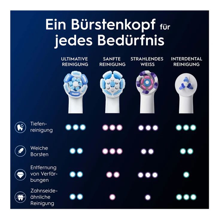 iO Ultimative Reinigung 