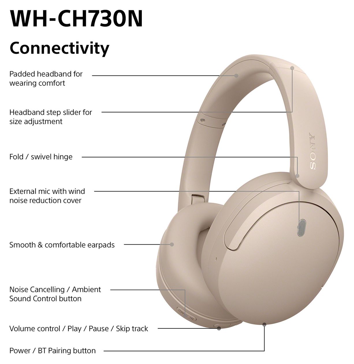 WHCH730NC.CE7 
