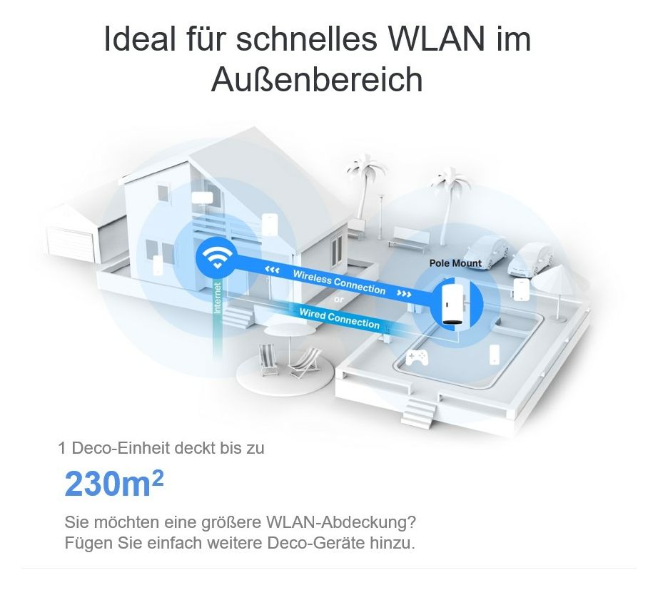 Deco X50-Outdoor WiFi 6 Router Dual-Band (2,4 GHz/5 GHz) 2402 Mbit/s 