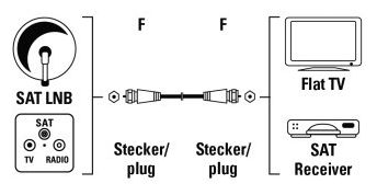 00011898 SAT-Anschlusskabel F-Stecker - F-Stecker 3 m 