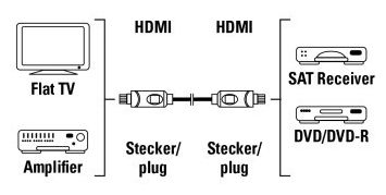 00011955 High Speed HDMI-Kabel 1,5m 